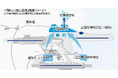 成田空港第２の開港プロジェクト　『新しい成田空港』構想 新貨物地区マスタープラン策定がスタート！　～設計共同体と契約締結～