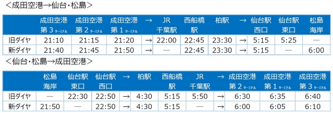 成田空港 仙台 松島 線が Narita Air Bus に仲間入り 成田国際空港株式会社のプレスリリース