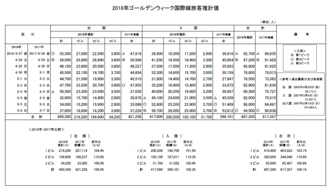 成田国際空港株式会社