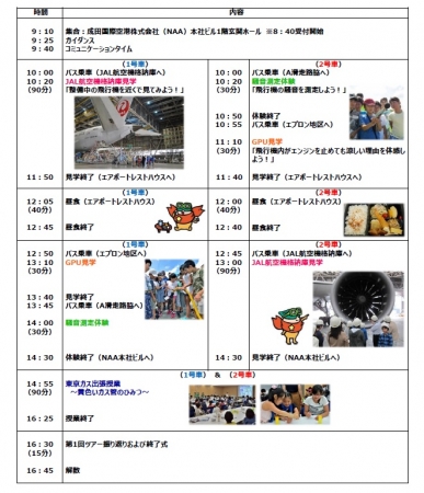 成田空港エコキッズ クラブ19 インディー