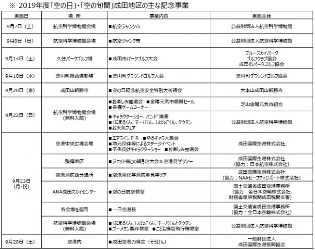 成田空港 空の日フェスティバル19 空港中央広場でイベントを開催します 成田国際空港株式会社のプレスリリース