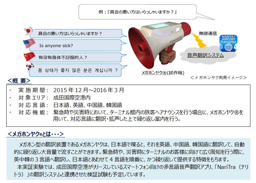 世界初！メガホン型翻訳機「メガホンヤク®」を成田空港において試験的