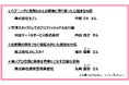 CS Award 2025 Spring 受賞者決定!!