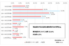 東洋 経済 実効 再 生産 数