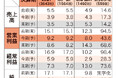 会社四季報秋号の今期予想営業利益は全産業で9.2%増 会社計画より業績予想が強気な社数は710社に増加