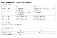 東洋経済新報社の取締役等選任について