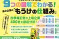 【大反響御礼!】『もうけの仕組み ビジネスモデル大図鑑』が発売翌日に異例のスピード重版決定!
