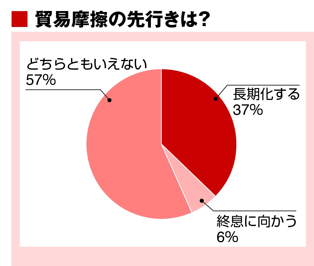 米中貿易摩擦が2019年の業績に影響 株式会社東洋経済新報社のプレスリリース