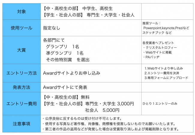 あなたのプレゼンが日本を変える Presentation Award Online 一般社団法人プレゼンテーション協会のプレスリリース