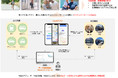 MaaS Tech Japan、石川県加賀市およびヴァル研究所と「MaaSを活用した住民向けモビリティサービスと交通版EBPMの実現に向けた連携協定」を締結