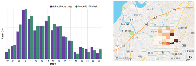 左図：時間帯別公共交通利用率 画面イメージ 右図：地域別公共交通利用率 画面イメージ