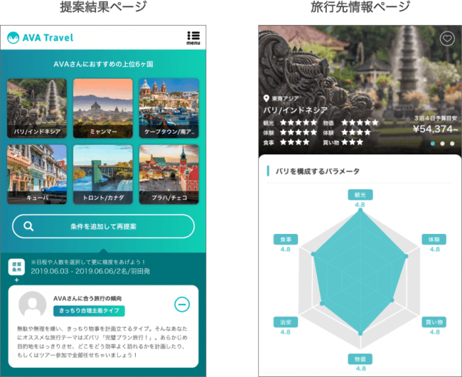 Aiがユーザーに合った旅行先を提案 Ava Travel B版 リリース 4000万円超の資金調達も Ava Intelligence株式会社のプレスリリース