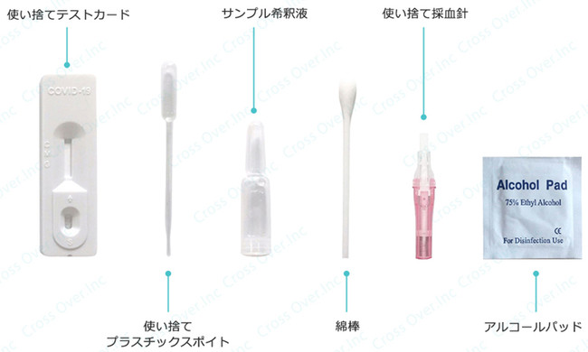 抗体検査キット　内容