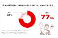 【調査レポート】77%が生成AIの学習途中で「挫折や行き詰まりを感じたことがある」と回答