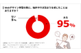 【調査レポート】95%がWebデザインの学習途中で「挫折や行き詰まりを感じたことがある」と回答