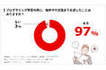 【調査レポート】97%がプログラミングの学習途中で「挫折や行き詰まりを感じたことがある」と回答