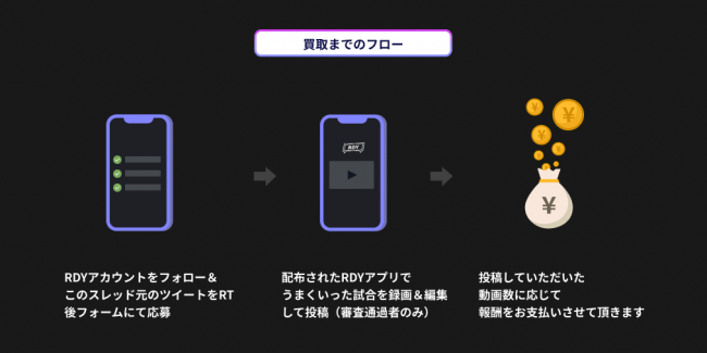 ゲーム攻略動画アプリrdy 新型コロナウイルスにより収入が減ったゲーマーに向けて ゲーム 動画買取キャンペーン を開始 株式会社brossomのプレスリリース