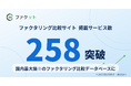 ファクタリング比較サイト「ファクット」、掲載258サービスを突破 "多社あいみつ"にしない先着3社型のローリスク型一括見積もりでパートナー募集を開始