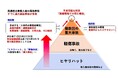 高濃度水素吸入の安全上の死角｜「逸脱の常態化」が招いた重大製品事故と本質的安全設計の必要性