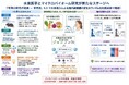 低濃度水素吸入がヒト腸内細菌叢を改善──潰瘍性大腸炎 RCT｜順天堂・理研・MiZ