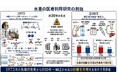 量子化学計算 DFTB+ による H₂ × •OH 反応機構と化学量論的検討｜MiZ・東北大院理学研究科