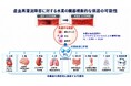 低濃度水素の多臓器保護 6 論文｜腎・肺・腸管・骨軟骨・新生児脳の虚血再灌流障害を横断軽減 MiZ・大阪大・京大・北里大ほか