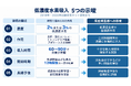 周産期の低濃度水素吸入の可能性