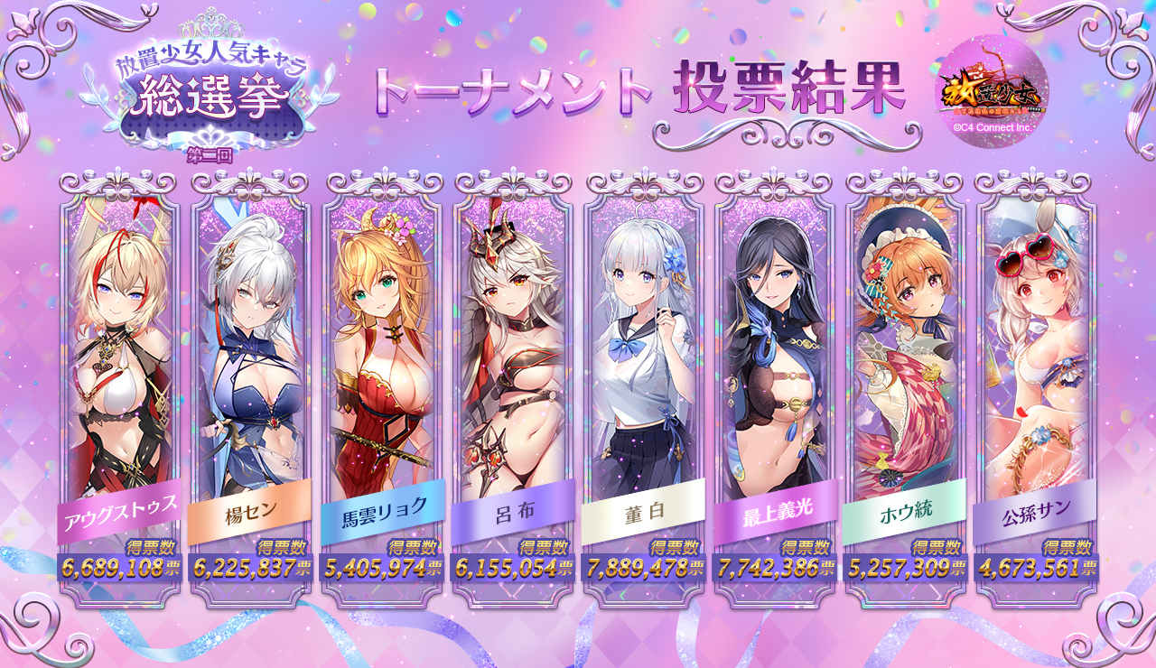 第二回放置少女人気キャラ総選挙 ベスト8結果発表 C4 Connect株式会社のプレスリリース