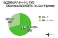 【アンケート結果】新NISA・投資に関するアンケートを実施!