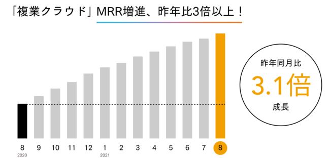 速報値のため多少 変動の可能性があります