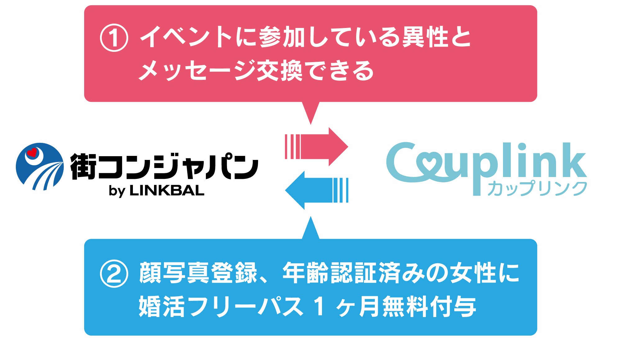 マッチングアプリでイベント参加無料クーポンを提供 アプリ イベントの双方から女性の婚活を支援 株式会社リンクバルのプレスリリース