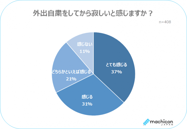 Gwの予定が決まっていない未婚男女9割以上 オンラインイベントでストレスや寂しさを吹き飛ばそう 株式会社リンクバルのプレスリリース