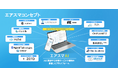 AI研修パートナーとして認定。法人向け生成AI総合プラットフォーム「エアトリスマートAI」を利用する企業を、研修とコンサルティングでサポート。【D4cアカデミー】