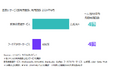ニールセン、スマートフォン視聴率情報「ニールセン モバイル ネットビュー(Nielsen Mobile NetView) 」によるフードデリバリーサービス、飲食店関連サービスの利用状況を発表