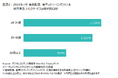 ニールセン、デジタルコンテンツ視聴率のMonthly Totalレポートによる音楽配信、音声ストリーミングジャンルの利用状況を発表