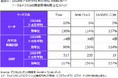 ニールセン、デジタルコンテンツ視聴率のMonthly Totalレポートによるオリンピック開催時のトータルデジタル利用者数の増加率上位メディアの利用状況を発表