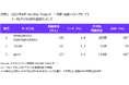 ニールセン、デジタルコンテンツ視聴率のMonthly Totalレポートによる恋愛・結婚マッチングサービスの利用状況を発表