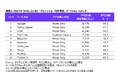 TOPS OF 2025: DIGITAL IN JAPAN ニールセン2025年日本のインターネットサービス利用者数/利用時間ランキングを発表