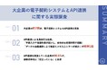 大企業の電子契約システムとAPI連携の普及状況】 約7割が電子契約システムのAPI連携を実施 90.6%が業務効率化を実感