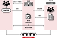 NXワンビシアーカイブズ、京都府立大学と産学連携の覚書を締結