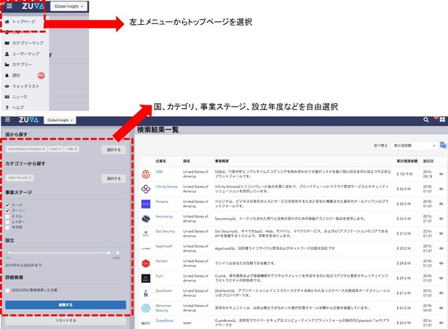 100万社の海外スタートアップ情報プラットフォーム Zuva 新機能 国 カテゴリ 事業ステージ 設立年度で検索できる機能を追加 Zuva株式会社のプレスリリース