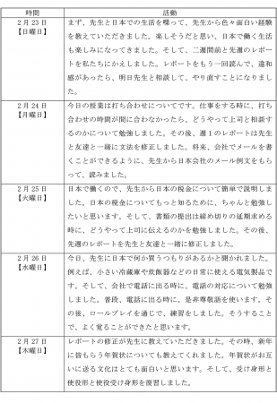 2月にトライアルで行なった日本語合宿で学生が作成したレポートの一部