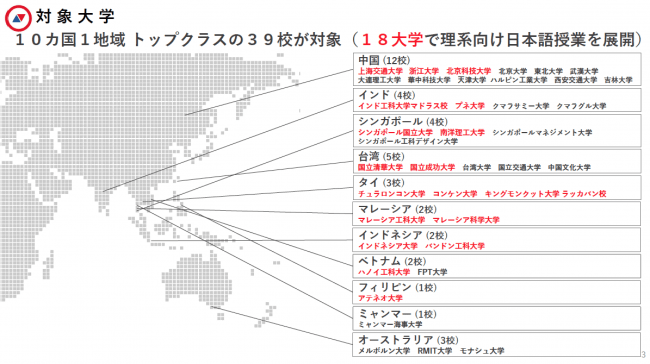 対象の国・地域・大学