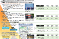 内閣府「スタートアップ・エコシステム拠点都市」に選定されました!
