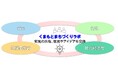 「くまもとまちづくりラボ」メンバー募集中!