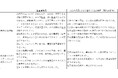 【熊本市】「スタートアップ提案DAY」を初開催！熊本市の行政課題を解決するスタートアップ企業を全国から募集しています！