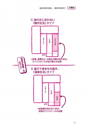 累計9.6万部ロングセラー11年ぶりに改訂。【世界一受けたいお金の授業