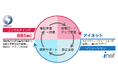 経済産業省の「サプライチェーン強化に向けたセキュリティ対策評価制度」対策支援サービスを提供