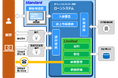 無担保ローンシステムLOAN RANGER® UCを初受注