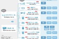 ＜ギフトモール　オンラインギフト総研＞「選べるギフト」の購入が前年より増加。「相手が利用条件を選べる」ことが魅力と70%以上が支持。